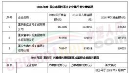 環(huán)保局嘆！這4家水泥企業(yè)欠百萬(wàn)排污費(fèi)收不上來(lái)