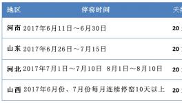 河南、河北夏季錯峰停窯日期有變動（附最新時間計劃表）