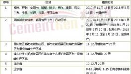 多省發(fā)布冬季錯峰生產時間表（附名單）