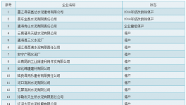 節(jié)能監(jiān)察在行動！這 56家水泥企業(yè)停產(chǎn)（附名單）