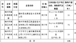 廣東龍騰水泥產(chǎn)能置換方案：置換135萬(wàn)噸熟料產(chǎn)能