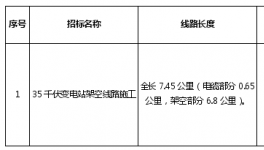 金圓水泥60萬噸/年粉磨生產(chǎn)線招標公示