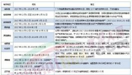 錯(cuò)峰生產(chǎn)大半年！水泥企業(yè)開始“不務(wù)正業(yè)”了！