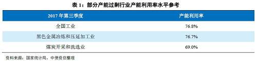 3、 區(qū)域特征顯著