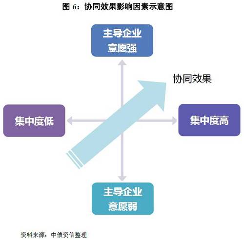 如何看待量價的冰與火之歌？——水泥行業(yè)信用分析方法構(gòu)建