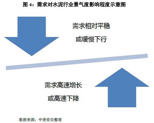 如何看待量價的冰與火之歌？——水泥行業(yè)信用分析方法構(gòu)建