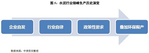 如何看待量價的冰與火之歌？——水泥行業(yè)信用分析方法構(gòu)建