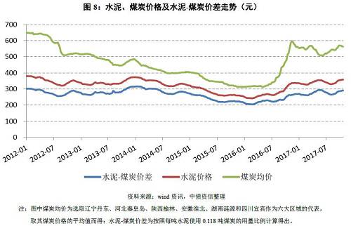 如何看待量價的冰與火之歌？——水泥行業(yè)信用分析方法構(gòu)建