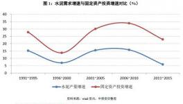 如何看待量價的冰與火之歌？——水泥行業(yè)信用分析方法構(gòu)建