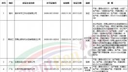 質檢總局近兩月新發(fā)、換發(fā)153家水泥企業(yè)生產許可證