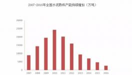 水泥營(yíng)銷(xiāo)的價(jià)格策略淺析