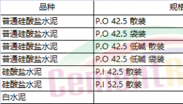 山東、江蘇、湖南、陜西、山西多省發(fā)布水泥指導(dǎo)價(jià)