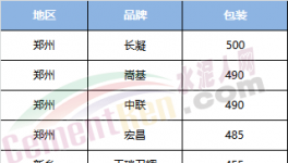 開年第一天沖業(yè)績(jī)、備庫(kù)存 河南地區(qū)天陰下雪量減價(jià)不低