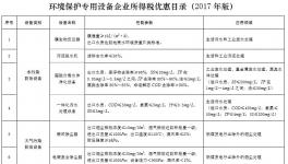 水泥廠購(gòu)置使用袋式、電袋復(fù)合除塵器可享受稅收優(yōu)惠