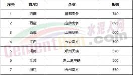 權威發(fā)布：全國水泥價格100個城市排行榜！