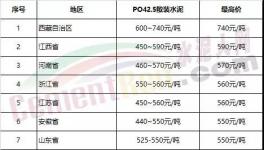 海螺、中建材、金隅冀東、山水、天瑞、紅獅將是去年最賺錢的水泥企業(yè)