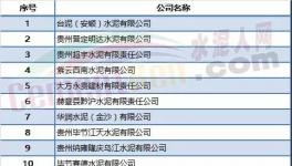 限產限供不算什么！限電來了！70多家水泥企業(yè)或受影響！