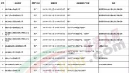 河北省224家水泥、熟料生產(chǎn)企業(yè)采暖季錯(cuò)峰生產(chǎn)情況一覽（附名單）