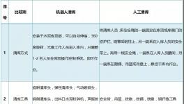 清庫機(jī)器人火了！其實(shí)它是這么回事兒！