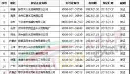 名單 | 2018年1月第四、第五批獲得生產許可證水泥企業(yè)名單