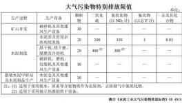 今天起，這十七項(xiàng)新規(guī)將影響十泥人的生活！