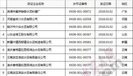 名單 | 質(zhì)檢總局發(fā)放3月份第1、2批水泥生產(chǎn)許可證 16家涉及變更