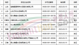 名單 | 質檢總局發(fā)放3月份第3批26家水泥企業(yè)生產許可證