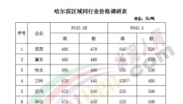 水泥漲價(jià)太瘋狂！混凝土定價(jià)450元/立方米！