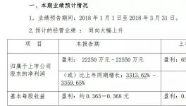 海螺、華新、萬年青、福建水泥等一季度業(yè)績預喜