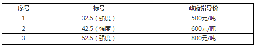 山東、河北等七省水泥突破500元/噸！最高860元/噸！