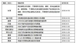 水泥價格要暴漲？看看這一個月都發(fā)生了什么！