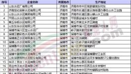 緊急：6月1日開(kāi)始山東錯(cuò)峰停窯40天！
