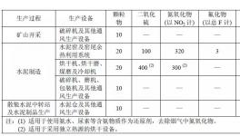 河南、江蘇、廣東、浙江發(fā)布2018年水泥排放最低標(biāo)準(zhǔn)！