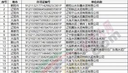 排污許可證不是拿到就“平安”了，不合格一樣會被撤銷！(附名單)