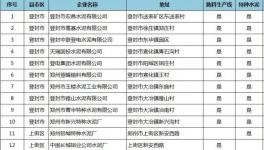 河南74家水泥企業(yè)“6.1”起停窯120天！水泥價(jià)格應(yīng)聲上調(diào)50元/噸