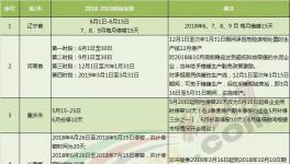 大半個中國都要錯峰停產(chǎn)！水泥“熟料荒”又要來臨！