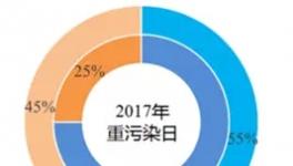 冤：霧霾真相揭穿！水泥廠這么多年的“黑鍋”怎么背！