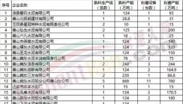 緊急！這個(gè)地區(qū)水泥生產(chǎn)、礦石開采、施工工地全面停限