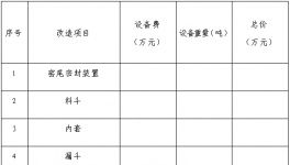山西中條山回轉(zhuǎn)窯招標