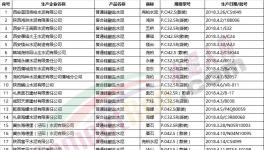 這一地區(qū)公布水泥、熟料產(chǎn)品質(zhì)量省級監(jiān)督抽查結(jié)果(附名單)