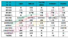 快速降低熱工系統(tǒng)能耗，用好這個很關鍵