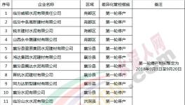 這一區(qū)域差異化錯(cuò)峰生產(chǎn)方案出臺(tái)涉及全部水泥、砂石及混凝土企業(yè)(附名單)