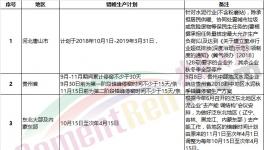 “熟料荒”真的來(lái)了！部分地區(qū)掀起搶購(gòu)熟料“大戰(zhàn)”！