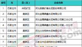 這一地區(qū)重點(diǎn)排污水泥企業(yè)包括金隅冀東、中聯(lián)等80多家