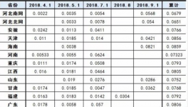 水泥行業(yè)又迎好消息？工商業(yè)電價(jià)平均降低10%！