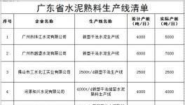 廣東省工信委發(fā)布了水泥熟料和平板玻璃生產(chǎn)線清單