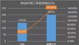 賣房不如賣水泥的·海螺完勝萬(wàn)科