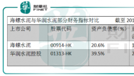 水泥板塊持續(xù)向好，華潤不受負面影響基本面不改