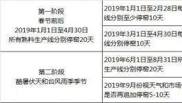 廣東省2019年1月1日開始 水泥錯峰停窯40天！