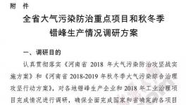 今天開始河南省水泥企業(yè)錯峰停產核查10天！
